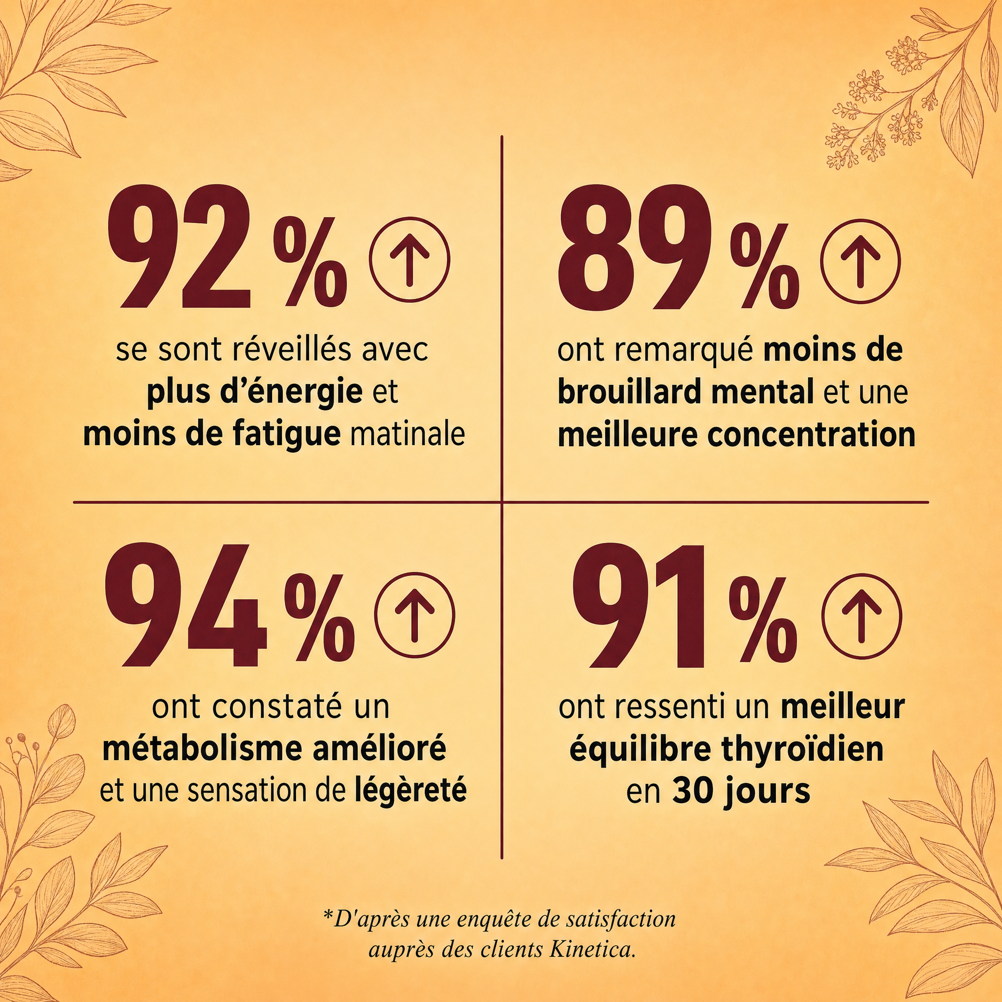 kinetica thyroid drops