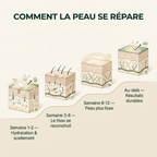 Kinetica Clarté — Soin Anti-Cicatrices & Marques d'Acné | Silicone Médical